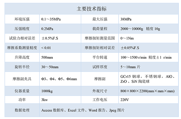 技術(shù)指標(biāo)-600.png