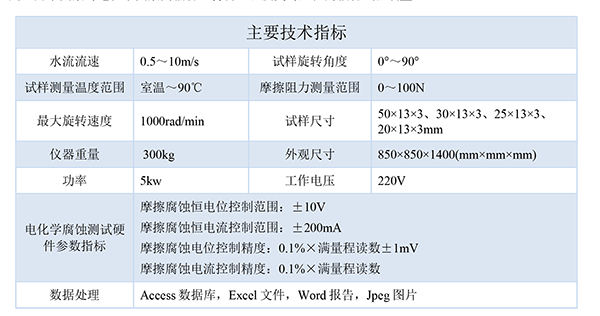 技術(shù)指標-600.png